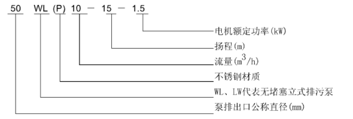 WL 、LW立式污水泵